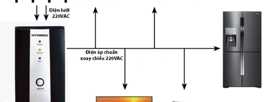 Tại sao nên lựa chọn bộ lưu điện Hyundai để sử dụng?